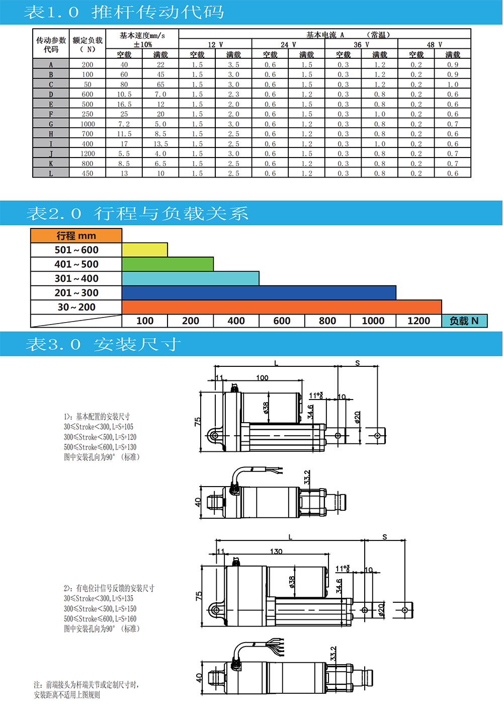 沃泰FD3_01.png