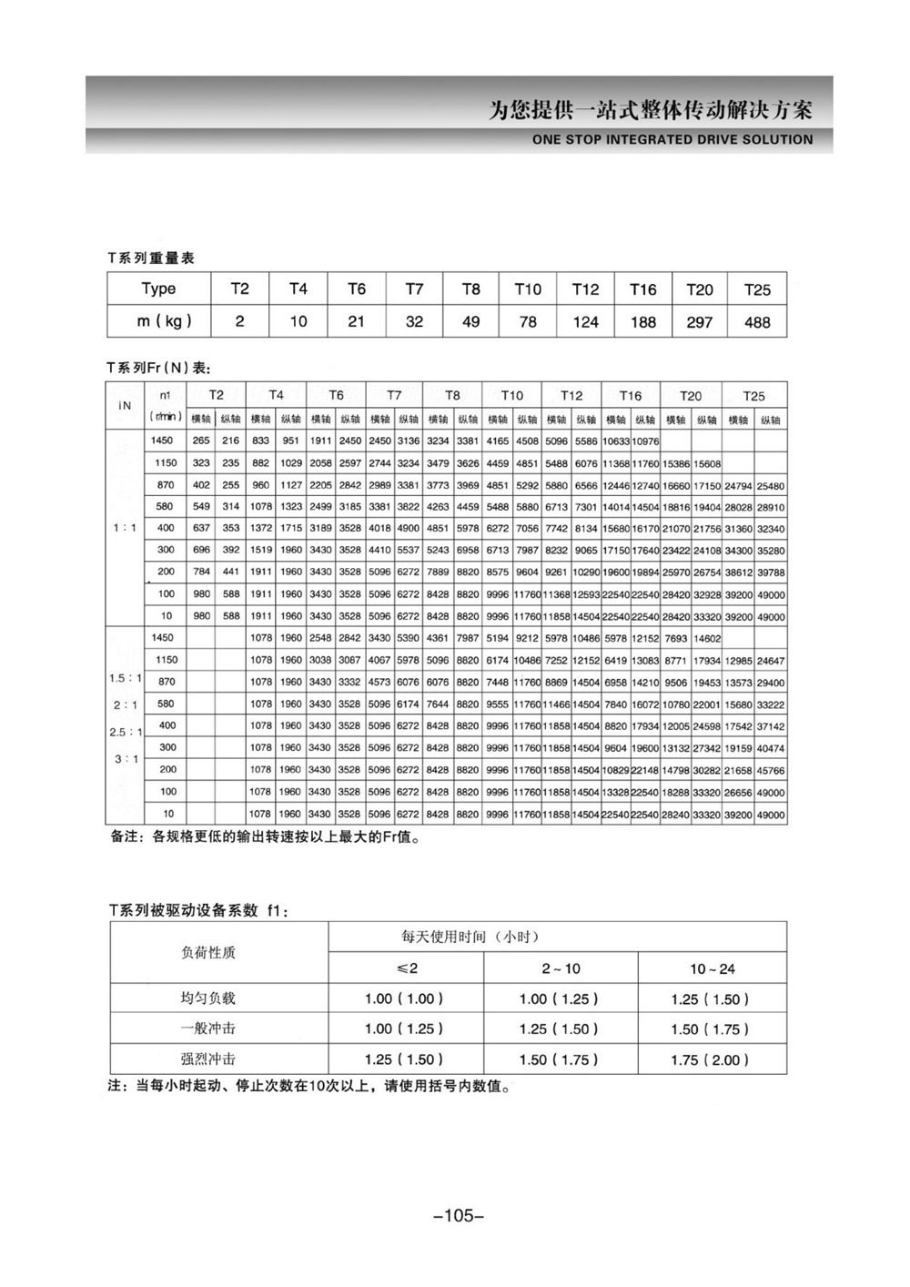 T系列轉(zhuǎn)向箱(1)_02.jpg