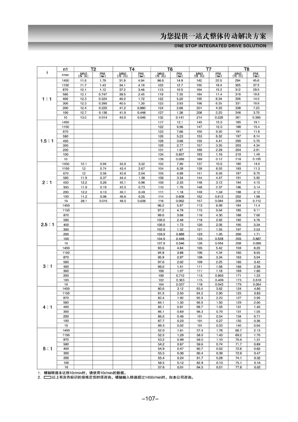 T系列轉(zhuǎn)向箱(1)_04.jpg